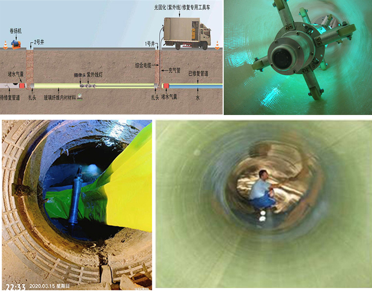 武定UV-CIPP内衬修复