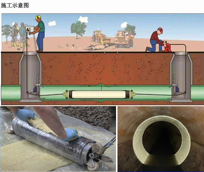 武定管道局部点状修复